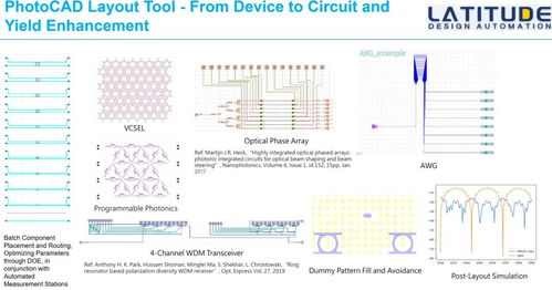 硅基光电子技术发展路线图 自动化工具助力下一代光电子芯片