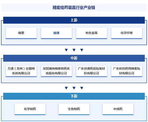 精密给药装置行业定义分类 产业链全景图谱 竞争格局及发展趋势分析