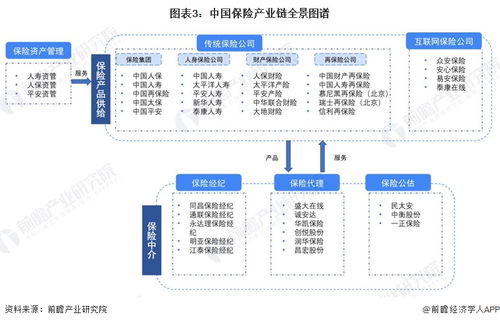 预见2023 2023年中国保险行业全景图谱 附市场规模 竞争格局和发展前景等