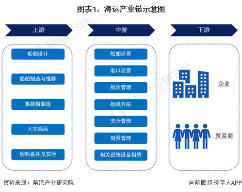 海运行业产业链全景梳理及区域热力地图