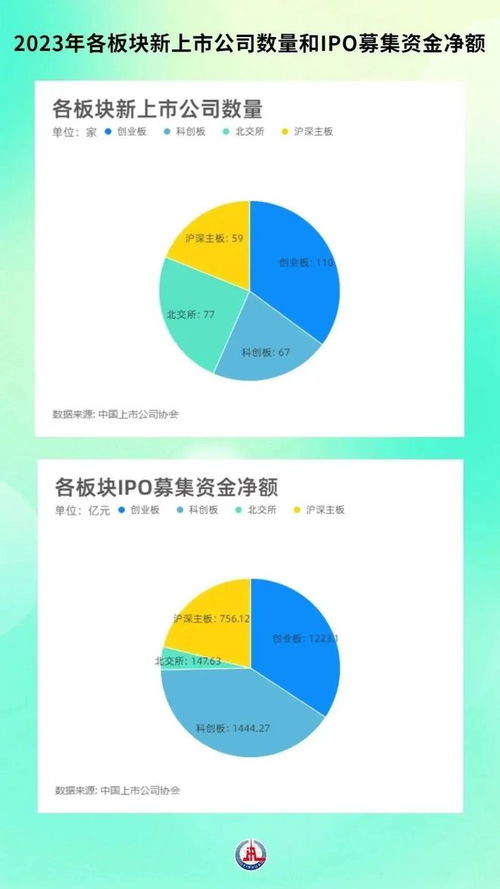 上市公司年报披露收官,释放哪些信号