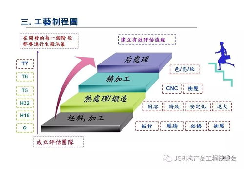 材料技术 铝材在3c产品开发上的应用