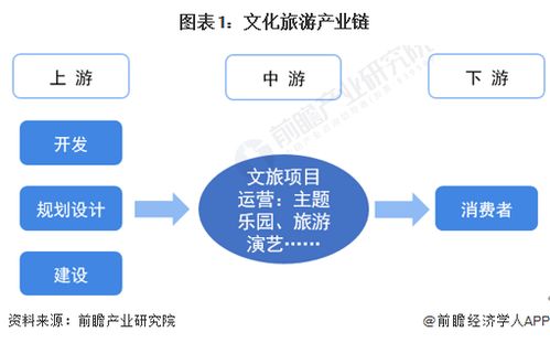 文化旅游行业产业链全景梳理及区域热力地图