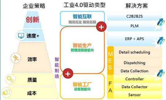 300位工艺设计专家 国际知名设备生产商 改性行业ceo 工艺师 装备负责人等一起探讨 共混智造