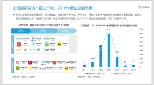 中国两轮共享出行产业科技转型升级研究报告