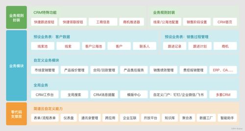 有什么好用的crm客户管理系统 推荐这5大高口碑的crm系统