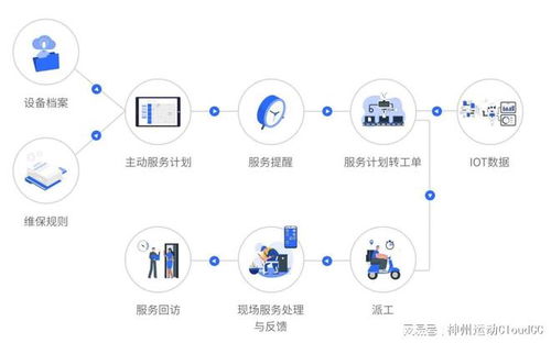 crm系统如何灵活调度现场服务